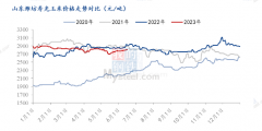  从上半年盈利情况来看