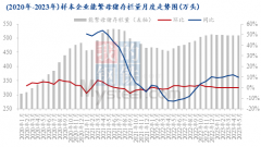  导语：猪价横盘半年