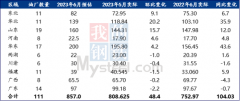 而此前的提议为208.2亿加仑