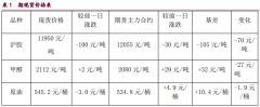 同比分别增长 21.1%和 27.9%