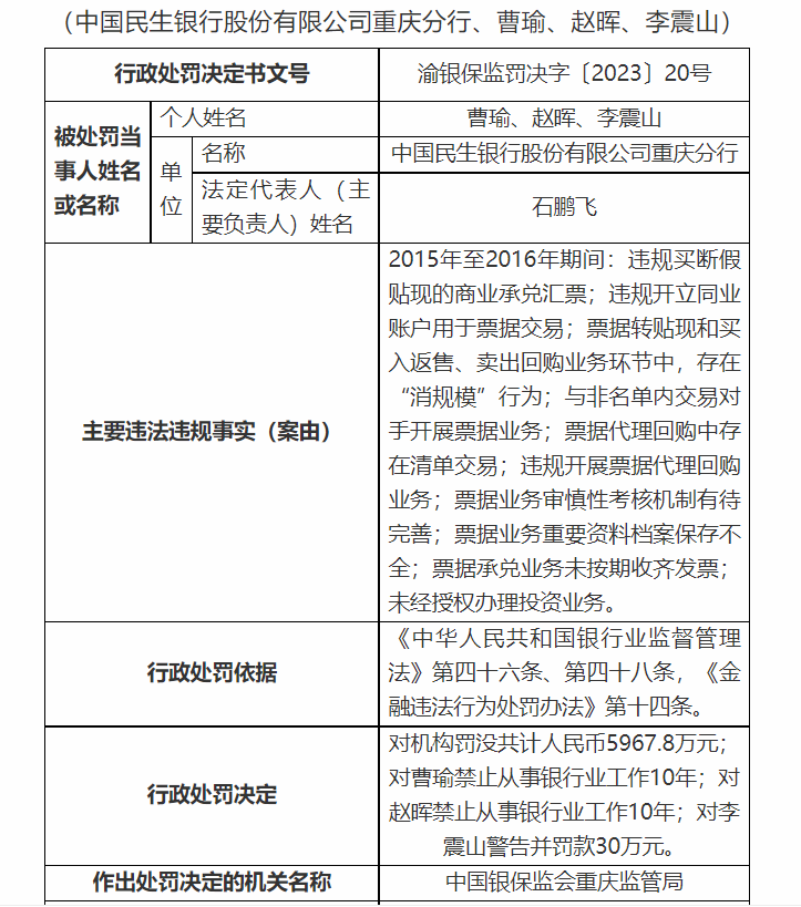 一天公布75张罚单 北京银行、民生银行、招商银行等三家银行被罚超千万