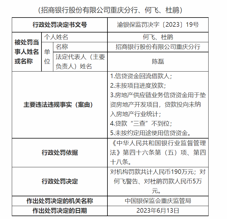 一天公布75张罚单 北京银行、民生银行、招商银行等三家银行被罚超千万