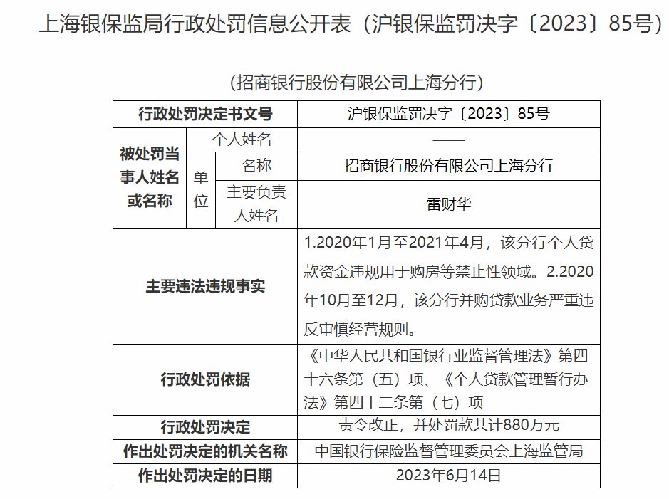 一天公布75张罚单 北京银行、民生银行、招商银行等三家银行被罚超千万