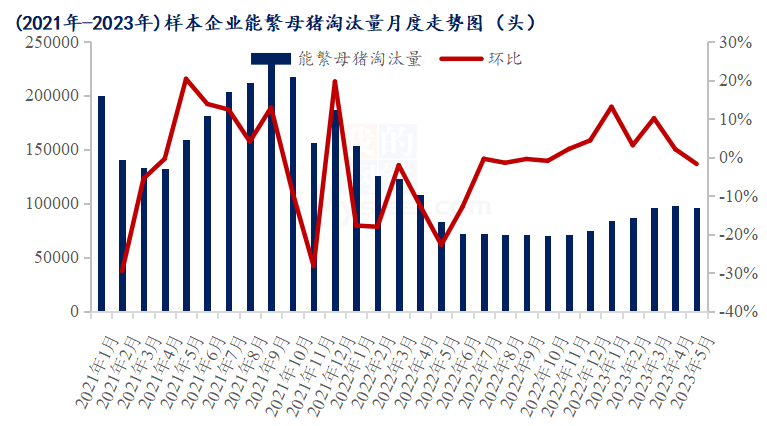 行情迟缓复苏慷慨向没有扭转