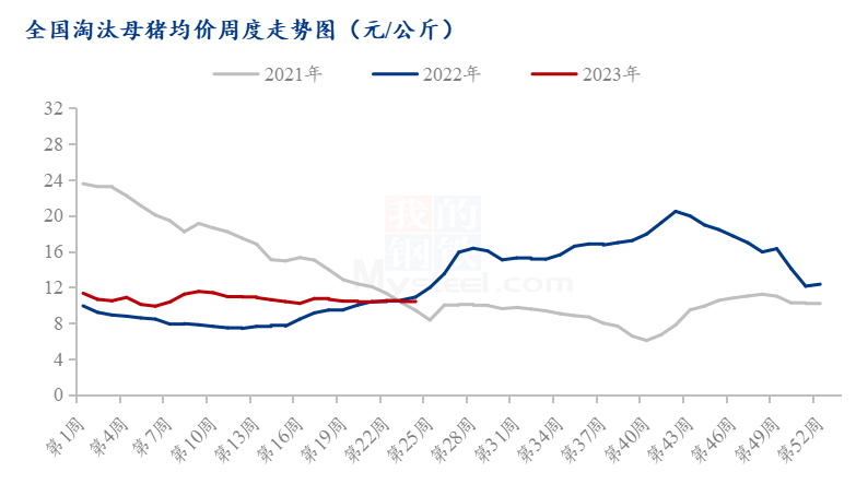 行情迟缓复苏慷慨向没有扭转