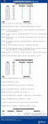 螺纹价格则相对较弱