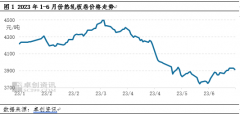 卓创资讯：音讯面提振效用减退 热轧板卷7月价格运行或回归根本面