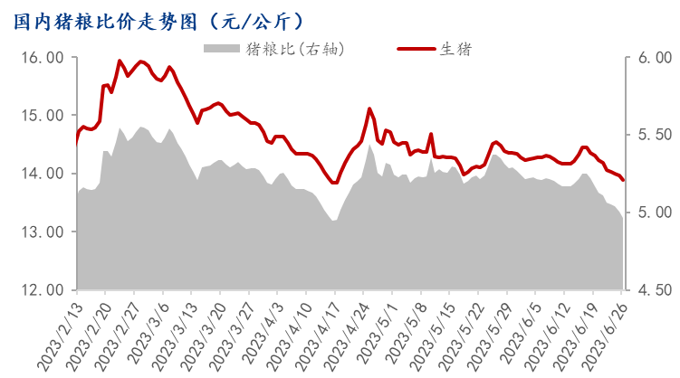 由月初178元/头增多至224元/头