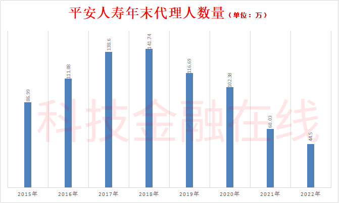 中国安然启动业界注宗旨寿险厘革