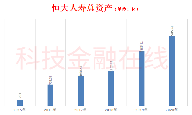 海港人寿获得保险允诺证 机构住所与恒大人寿经营地址不异