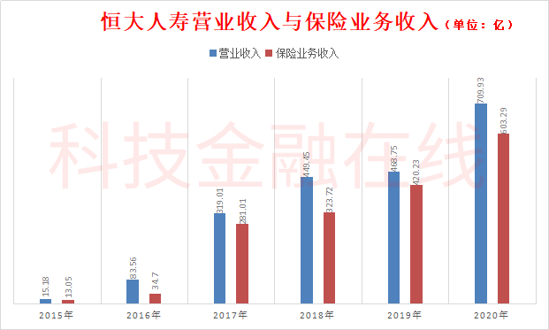 海港人寿获得保险允诺证 机构住所与恒大人寿经营地址不异