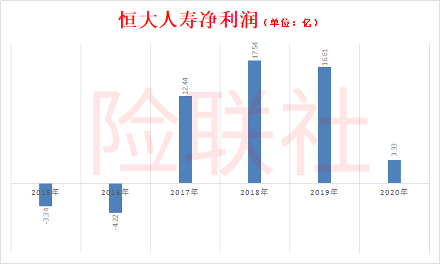 海港人寿获得保险允诺证 机构住所与恒大人寿经营地址不异