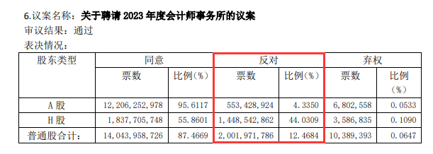 招商银行将毕马威交流为 德勤华永 