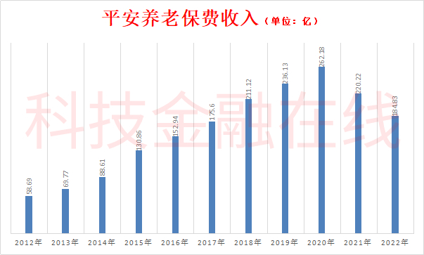 保险资金买入并持有15华夏05债券