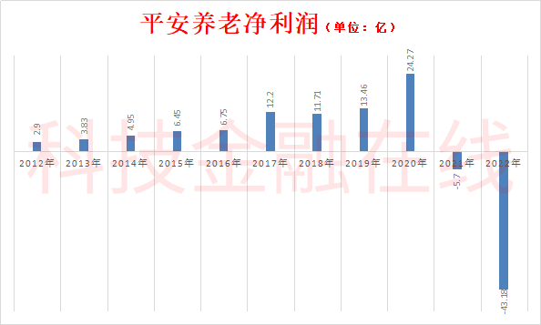 保险资金买入并持有15华夏05债券