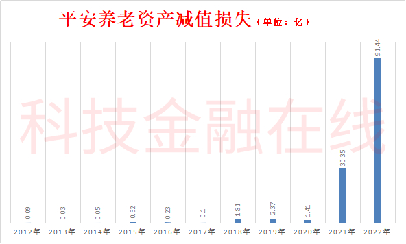 保险资金买入并持有15华夏05债券