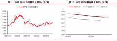 创下自2021年10月以来的最大降幅