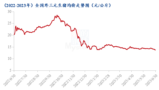 今年收储端对市场情绪的动员也非常有限