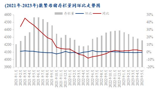 今年收储端对市场情绪的动员也非常有限