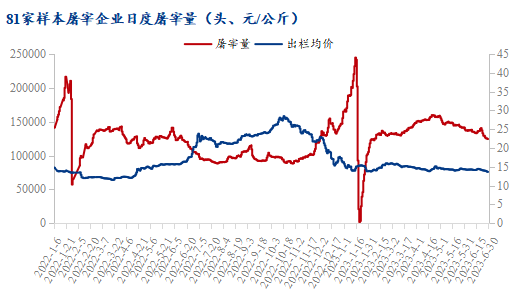 今年收储端对市场情绪的动员也非常有限