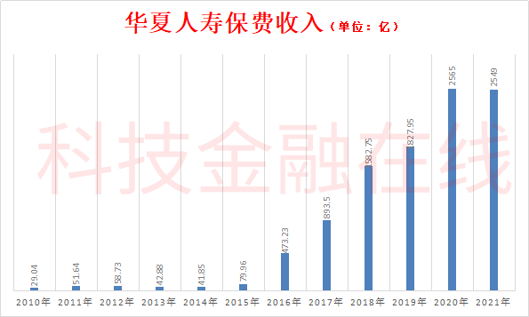 包含：赵立军获批为董事