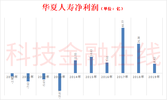 包含：赵立军获批为董事