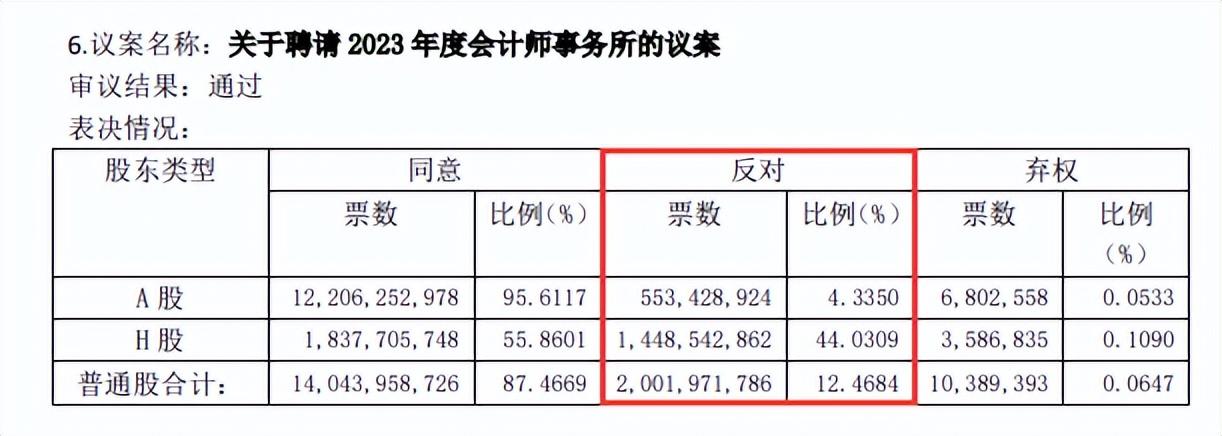 相关负责人暗示