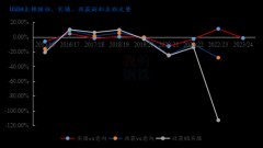 较3月种植意向报告的1130万英亩下调1.9%