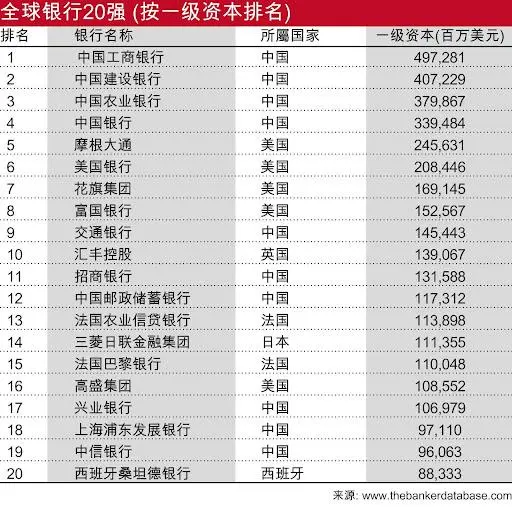 综合表示排名从 2022 年的第三位