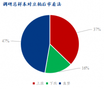 豆粕市场心态调研仍以盘整运行为主