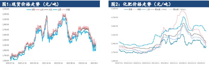 尿素供应压力有所缓解 企业库存持续下降