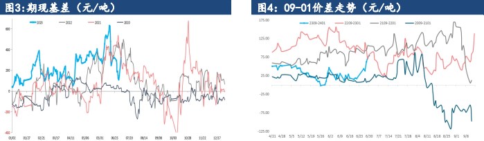 尿素供应压力有所缓解 企业库存持续下降