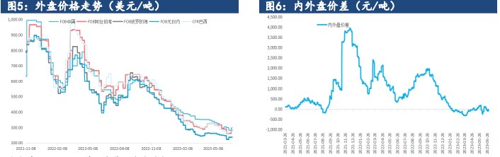 尿素供应压力有所缓解 企业库存持续下降