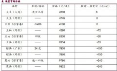 市场预期本周美国农业部报告将下调美国 2023 年大豆产量预估