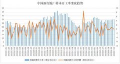 供应充沛背景下 沥青上行驱动或有不敷