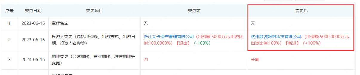 出资比例100%)变换为杭州歆诚网络科技有限公司(出资额：5000万元