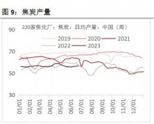 存眷峰度夏终端需求表示 短期焦煤震荡偏强