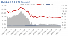 2023年一季度猪肉产量1590万吨