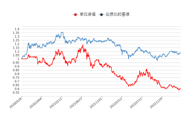  银行权益类理财产品安详吗？ 中国理财网数据显示