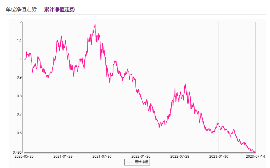  银行权益类理财产品安详吗？ 中国理财网数据显示