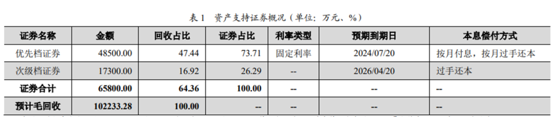  3、SZWS（机构代码：610）深圳万乘结合投资有限公司 （备注：该公司曾参预邮储银行贵州分行、建行广西分行、渤海银行信誉卡、浙商银行信誉卡、浦发银行信誉卡、中邮出产金融等催收业务的投标