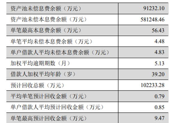  3、SZWS（机构代码：610）深圳万乘结合投资有限公司 （备注：该公司曾参预邮储银行贵州分行、建行广西分行、渤海银行信誉卡、浙商银行信誉卡、浦发银行信誉卡、中邮出产金融等催收业务的投标