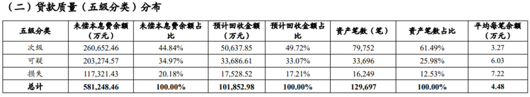  3、SZWS（机构代码：610）深圳万乘结合投资有限公司 （备注：该公司曾参预邮储银行贵州分行、建行广西分行、渤海银行信誉卡、浙商银行信誉卡、浦发银行信誉卡、中邮出产金融等催收业务的投标