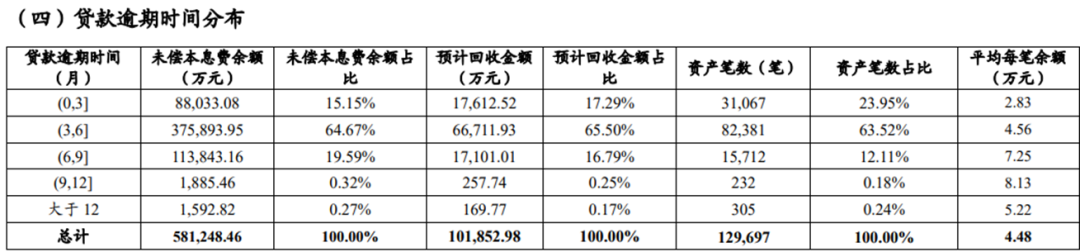  3、SZWS（机构代码：610）深圳万乘结合投资有限公司 （备注：该公司曾参预邮储银行贵州分行、建行广西分行、渤海银行信誉卡、浙商银行信誉卡、浦发银行信誉卡、中邮出产金融等催收业务的投标