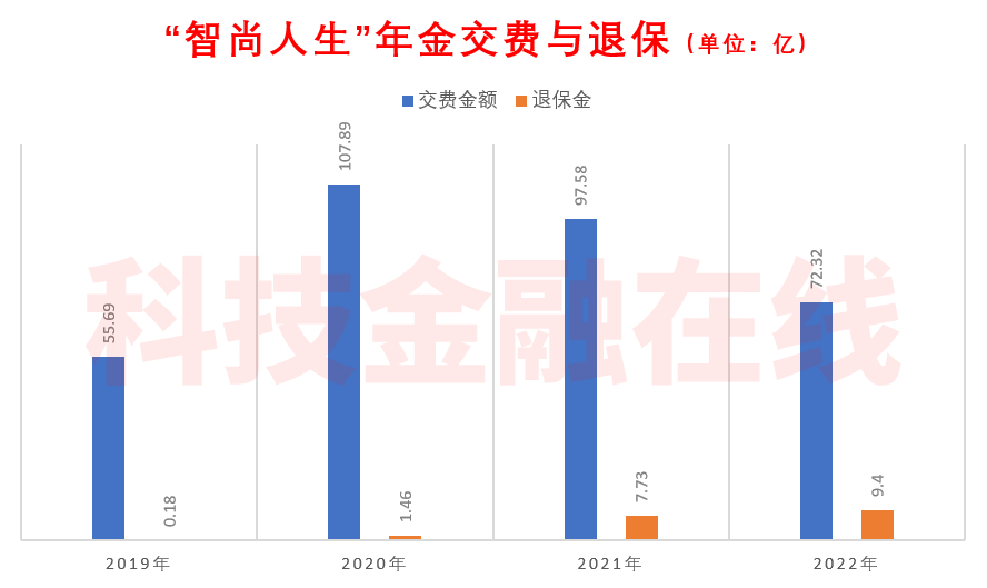 不过中信保诚人寿并未披露今年上半年该产品签单状况