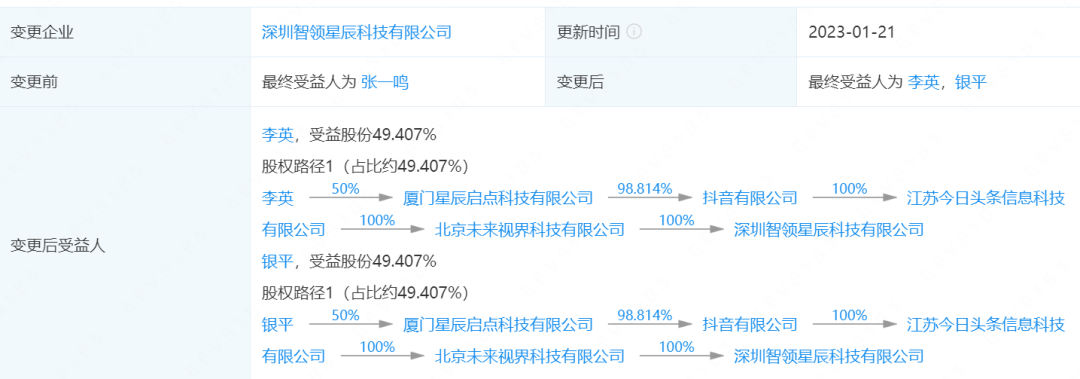 在网络贷款行业中处于中游位置