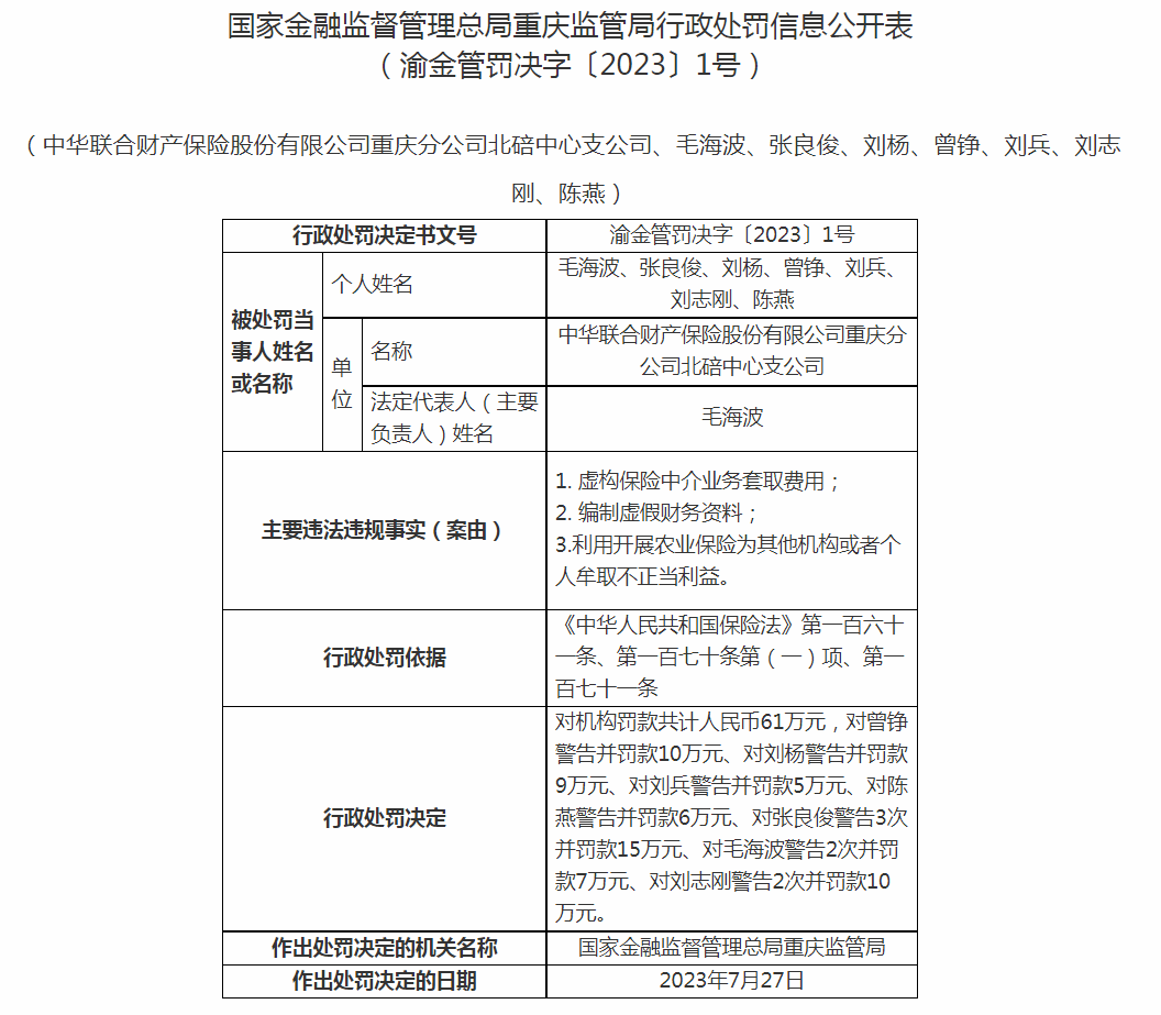  因未严格执行经立案的保险条款和保险费率