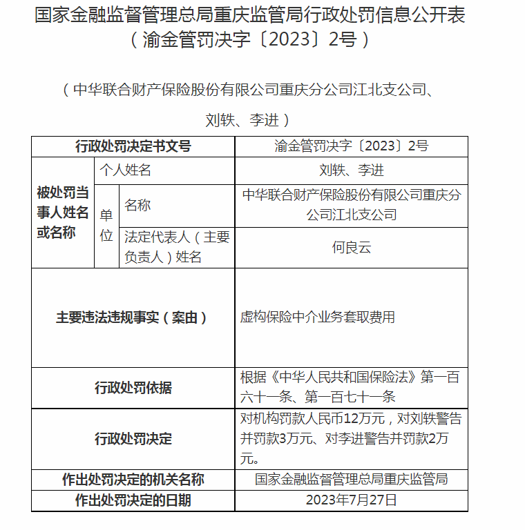  因未严格执行经立案的保险条款和保险费率