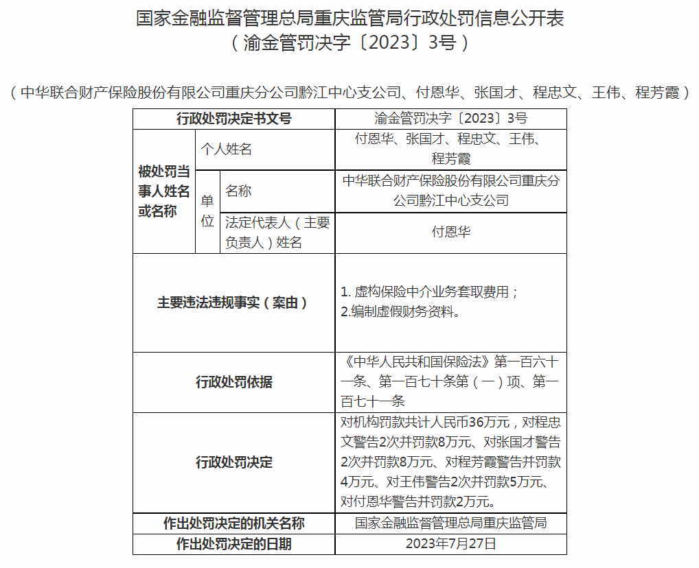  因未严格执行经立案的保险条款和保险费率