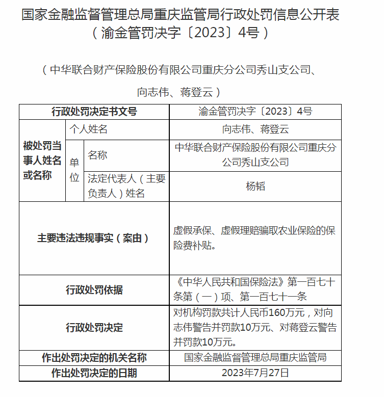  因未严格执行经立案的保险条款和保险费率